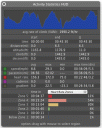 Stats from Pendam Trail
