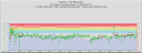 Speed and Heart Rate trace