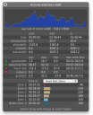 Activity Stats
