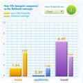 Our CO2 usagegraph
