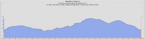 Topo section of the Mawddach Goldrush course
