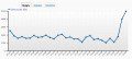 Stats Spike