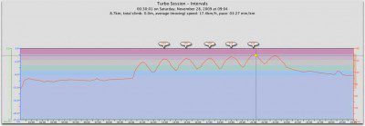Interval Session Heart Rate