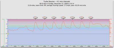 INterval Session Dec 27th 2009