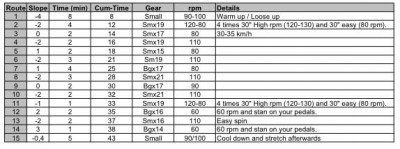 Todays Turbo Trainer Session - Click to enlarge