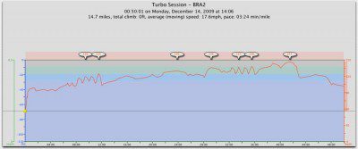 Monday Aerobic Endurance Turbo Trainer Session