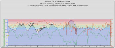 Sunday Sundays MTB Session