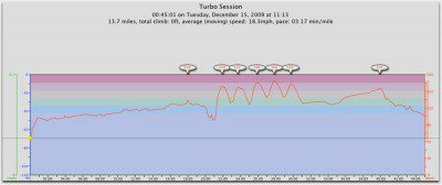 Tuesday 1 minute Interval Session