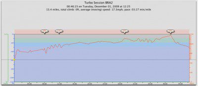 Heart Rate Trace - Click to enlarge