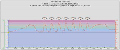 Todays Heart Rate 'Artwork' - Click to enlarge