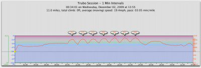 Heart Rate Trace from todays Trubo Session - Click to enlarge