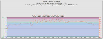 Turbo Trainer Workout