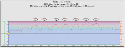 Todays Turbo Trainer Workout