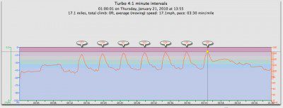Heart Rate Graph from todays Turbo Trainer Workout