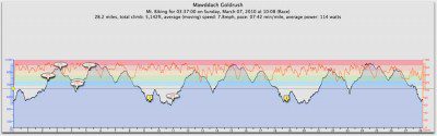Mawddach Goldrush 2010