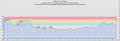 Topo & Heart Rate from Cycle