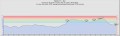 Topo & Heart Rate - Run