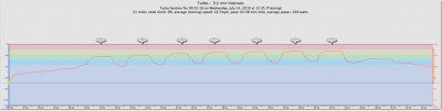 Heart rate from intervals Session