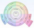 Fan Chart