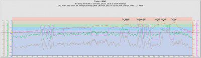 Garmin Sensor Readouts