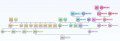 Genogram
