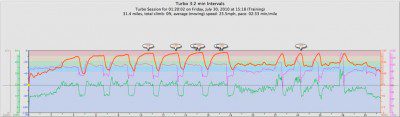 Turbo Trainer Interval Workout