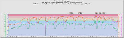 Heart Rate, Speed and Cadence Trace
