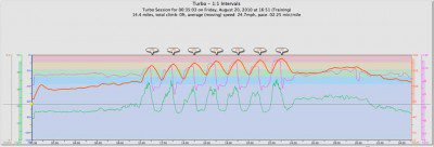 Heart Rate Cadence and Speed trace