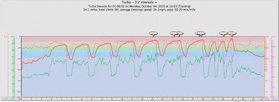 Turbo Trainer Workout