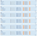 Speed Rankings