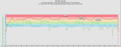 Jan6th Interval Run Training