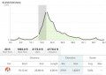 Climb Analysis