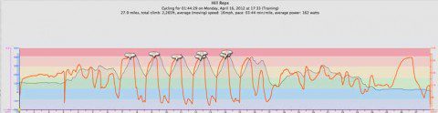 Monday's Hill Reps