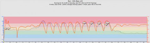 hill_reps2 Hill Reps Heart Rate Chart