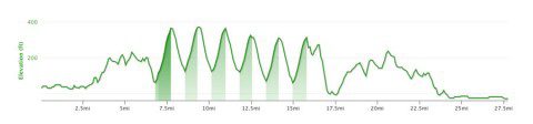 Hill Reps