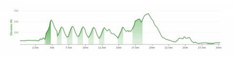 Elevation Data from Hill Reps