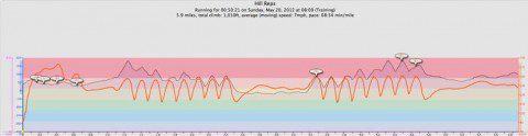 Hill Reps