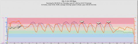 Hill Reps