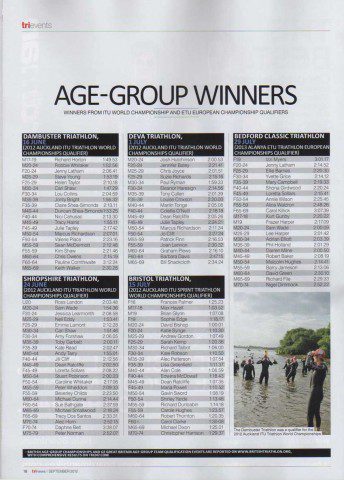 Age Group Winners