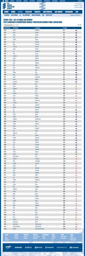 Auckland Start List