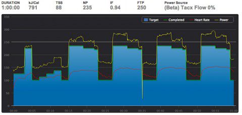 TrainerRoad Workout