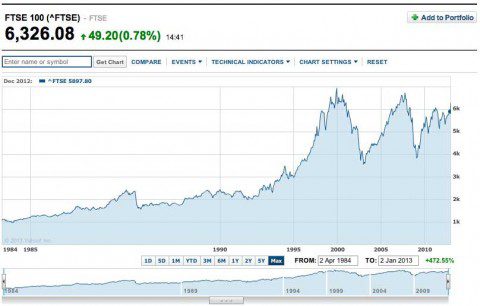 FTSE100