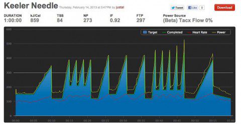 TrainerRoad - Keeler Needle