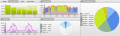 Charts