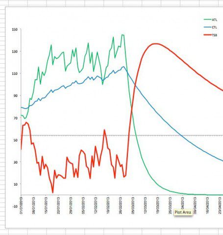 My PMC Chart so far in 2013