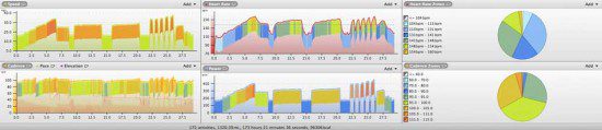 Virtual Power Relay to Rubitrack