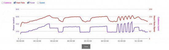 Virtual Power Relay to Strava