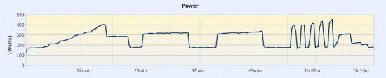 Virtual Power Relay to TriBlogs
