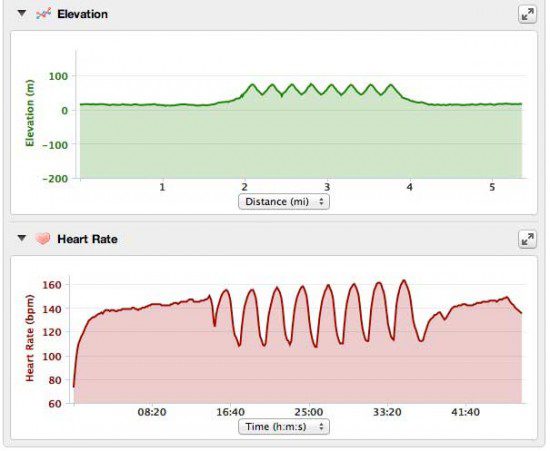 Hill Reps Heart Rate and Elevation Data