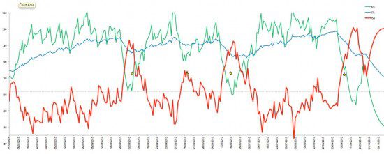 2013 PMC Chart